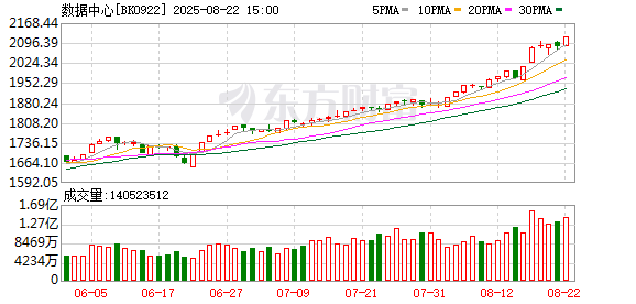 集体大涨！这一板块迎来两大利好