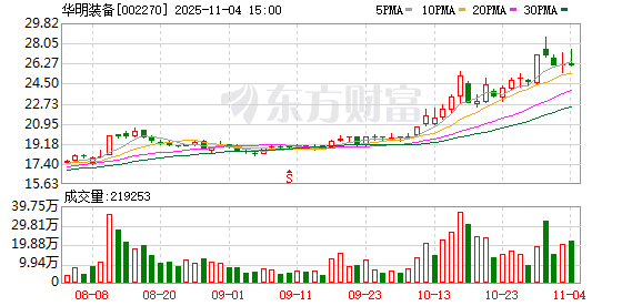海外机构调研股名单 华明装备最受关注