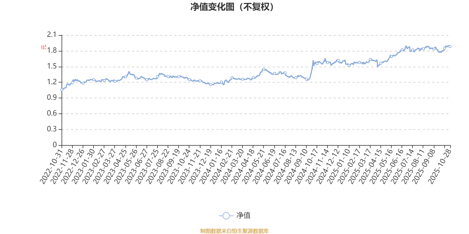 华泰柏瑞新金融地产A：2025年第三季度利润3907.52万元 净值增长率2.52%
